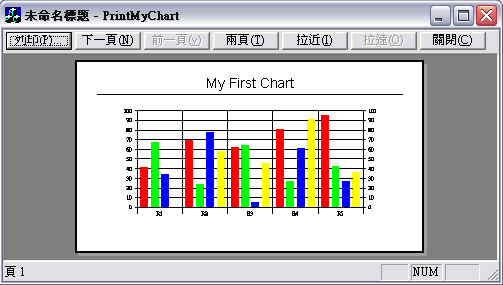 Ms Chart Control