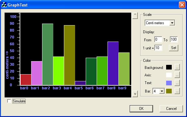 Mfc Chart