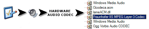 Codec configuration